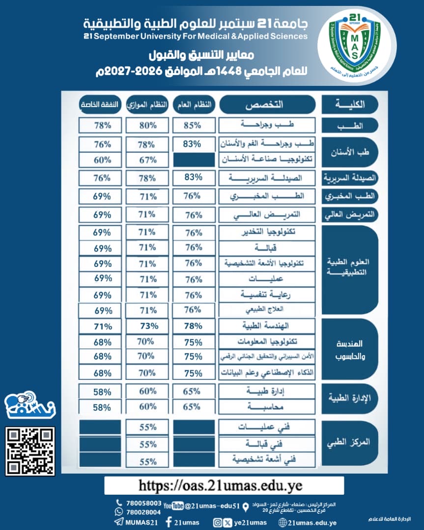 معايير القبول