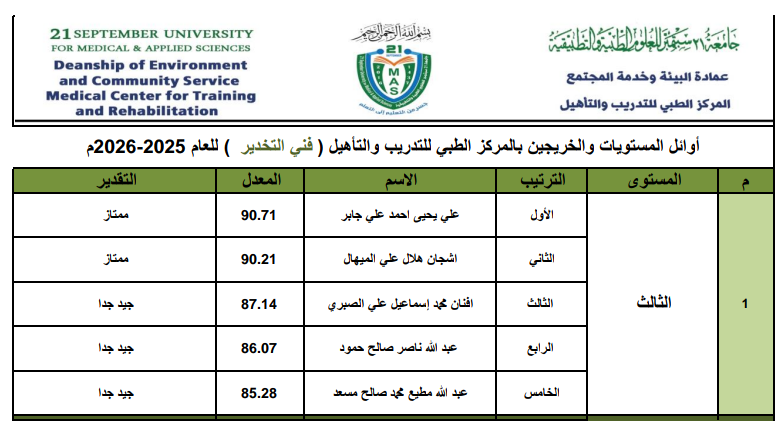 كشف الاوائل تخصص فني التخدير والعناية المركزة المركز الطبي للتدريب والتأهيل
