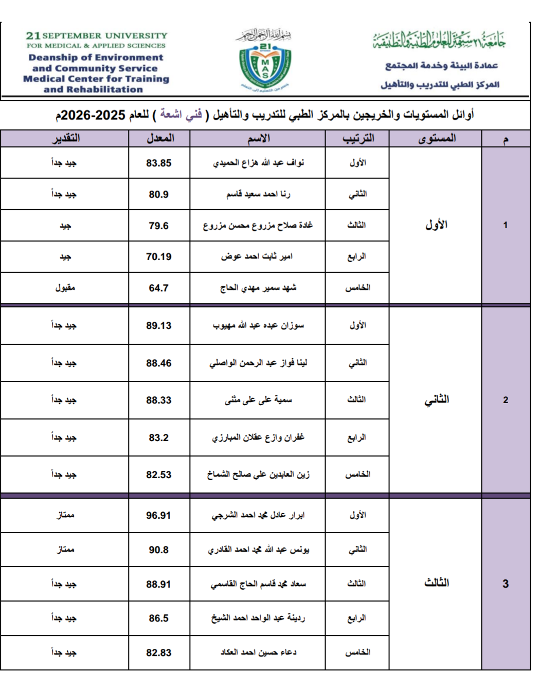 كشف الاوائل تخصص فني اشعة تشخيصية المركز الطبي للتدريب والتأهيل