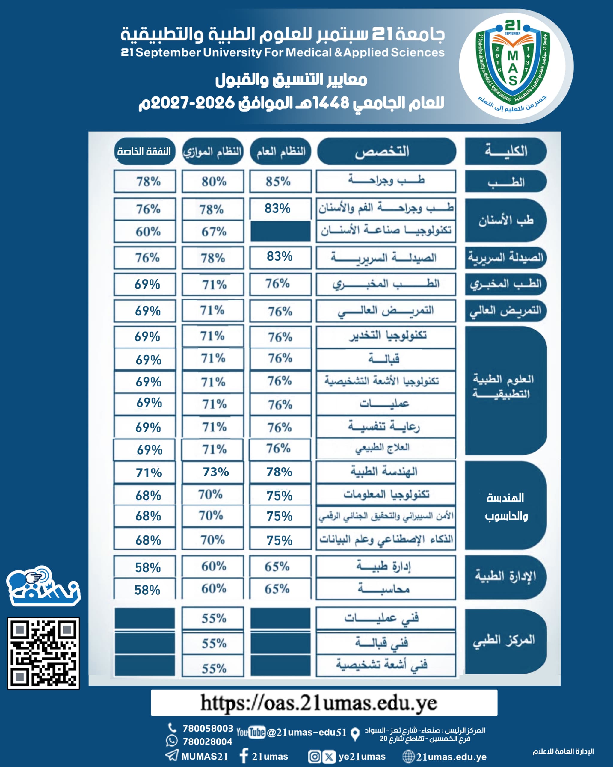 معايير التنسيق والقبول #نسق الآن ✨