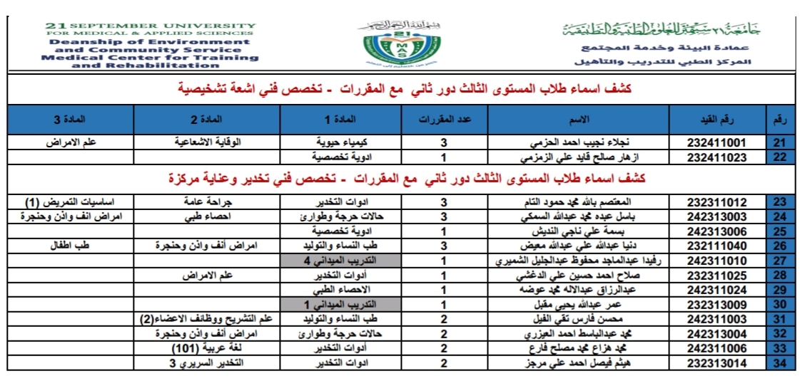 (جدول اسماء طلاب المستوى الثالث الخاضعين لأختبار الدور الثاني (دور أكتوبر