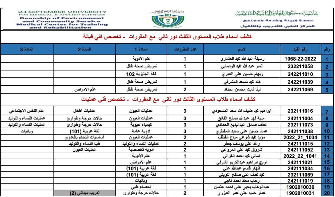 (جدول اسماء طلاب المستوى الثالث الخاضعين لأختبار الدور الثاني (دور أكتوبر
